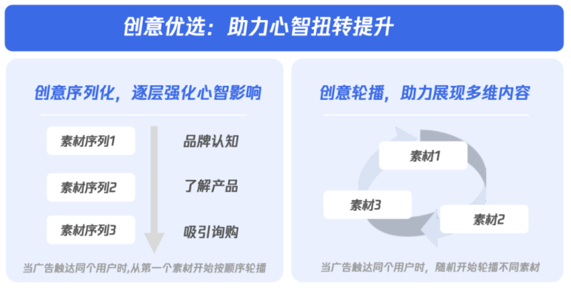 广告投放为什么要关注语境? 广告投放为什么要关注语境?