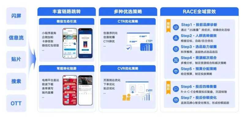 广告投放为什么要关注语境? 广告投放为什么要关注语境?