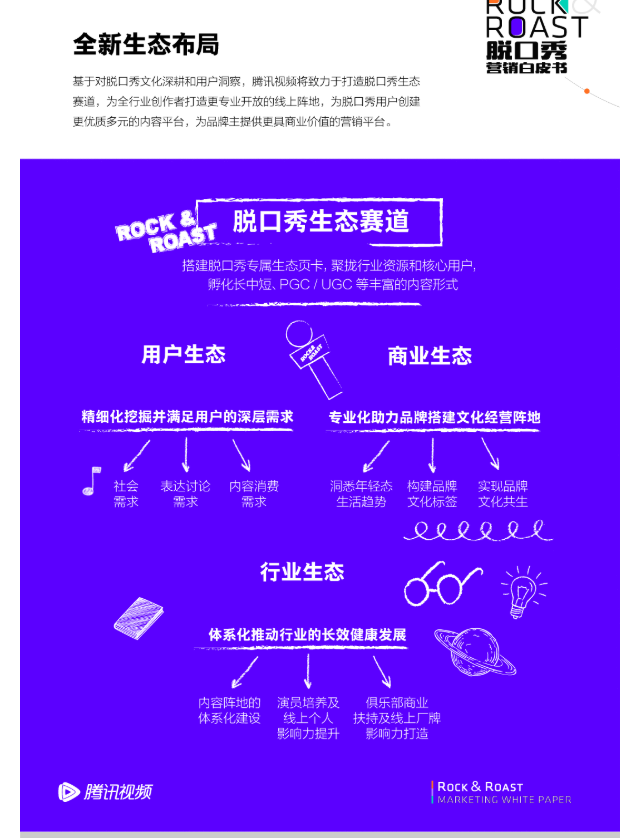 发布 | 首份脱口秀营销白皮书,详解脱口秀从“是什么”到“生活万花筒”(下) 发布 | 首份脱口秀营销白皮书,详解脱口秀从“是什么”到“生活万花筒”(下)