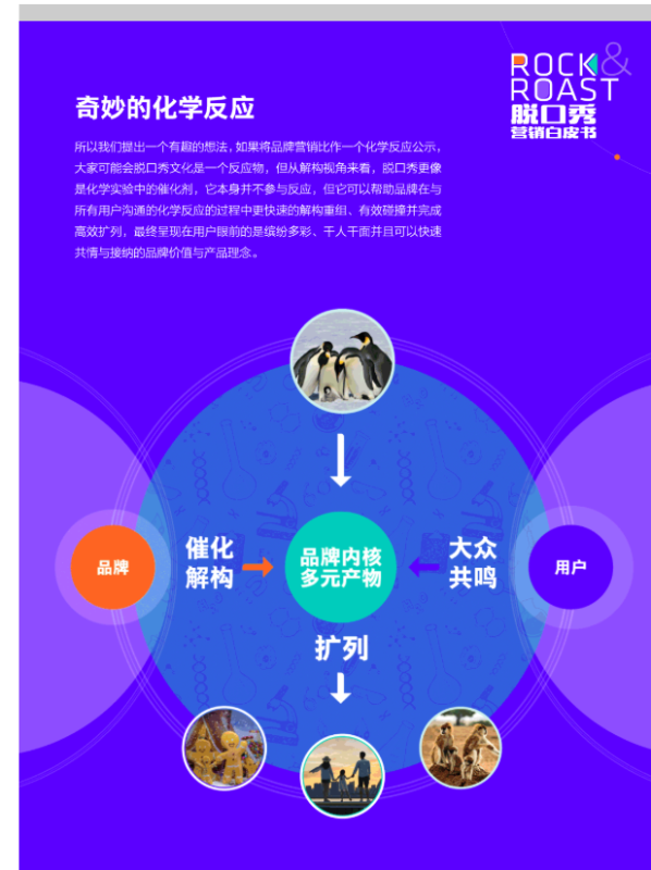 发布 | 首份脱口秀营销白皮书,详解脱口秀从“是什么”到“生活万花筒”(下) 发布 | 首份脱口秀营销白皮书,详解脱口秀从“是什么”到“生活万花筒”(下)