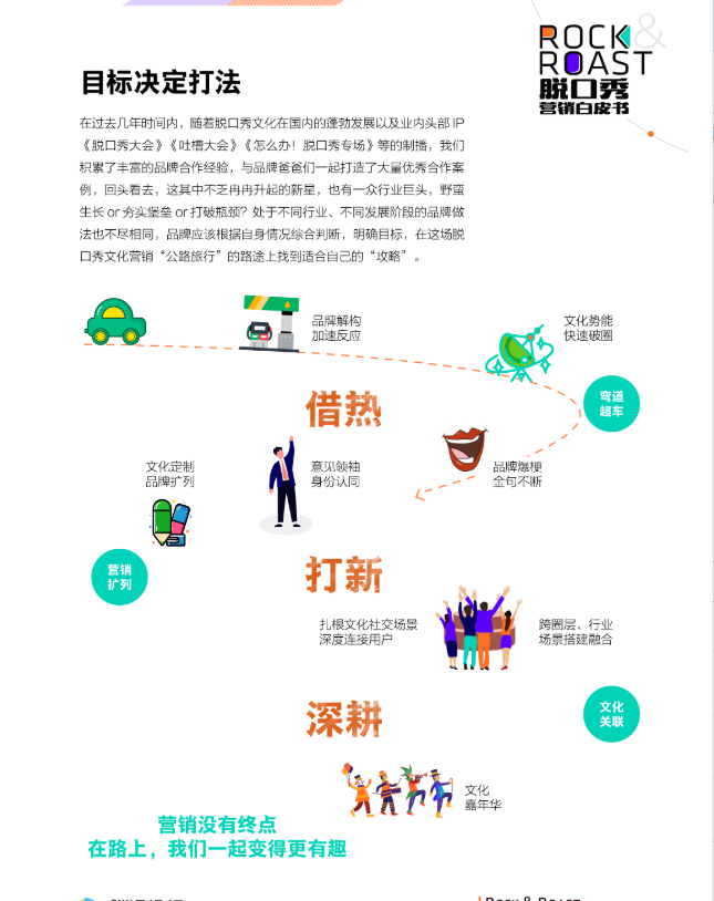 发布 | 首份脱口秀营销白皮书,详解脱口秀从“是什么”到“生活万花筒”(下) 发布 | 首份脱口秀营销白皮书,详解脱口秀从“是什么”到“生活万花筒”(下)