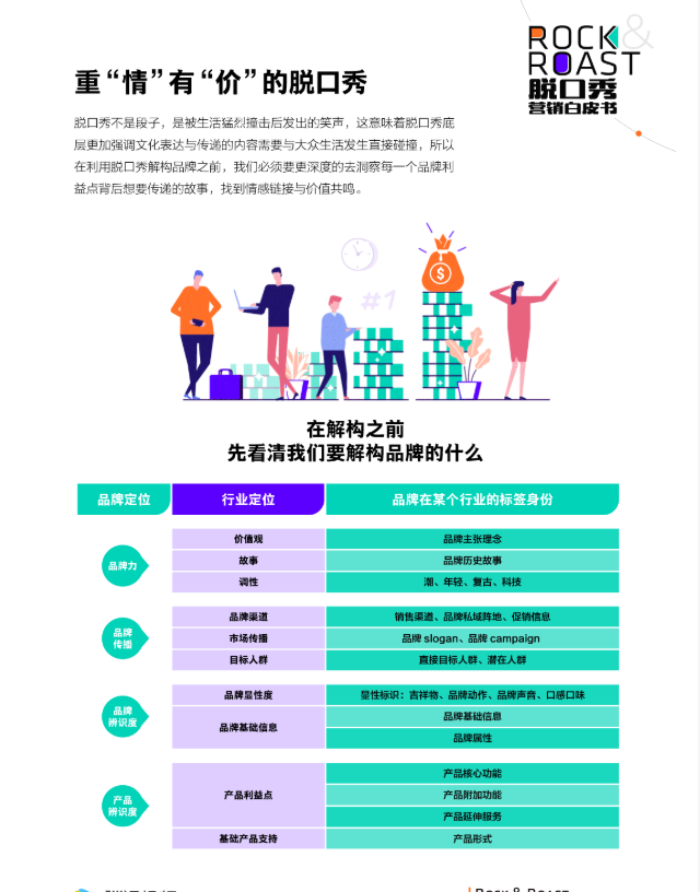 发布 | 首份脱口秀营销白皮书,详解脱口秀从“是什么”到“生活万花筒”(下) 发布 | 首份脱口秀营销白皮书,详解脱口秀从“是什么”到“生活万花筒”(下)