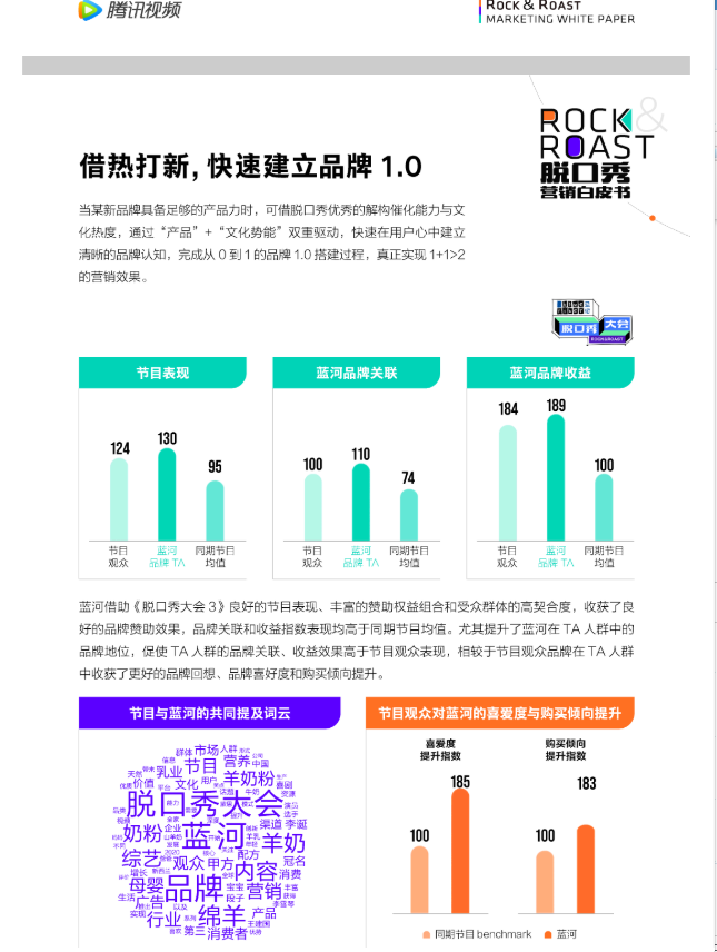 发布 | 首份脱口秀营销白皮书,详解脱口秀从“是什么”到“生活万花筒”(下) 发布 | 首份脱口秀营销白皮书,详解脱口秀从“是什么”到“生活万花筒”(下)