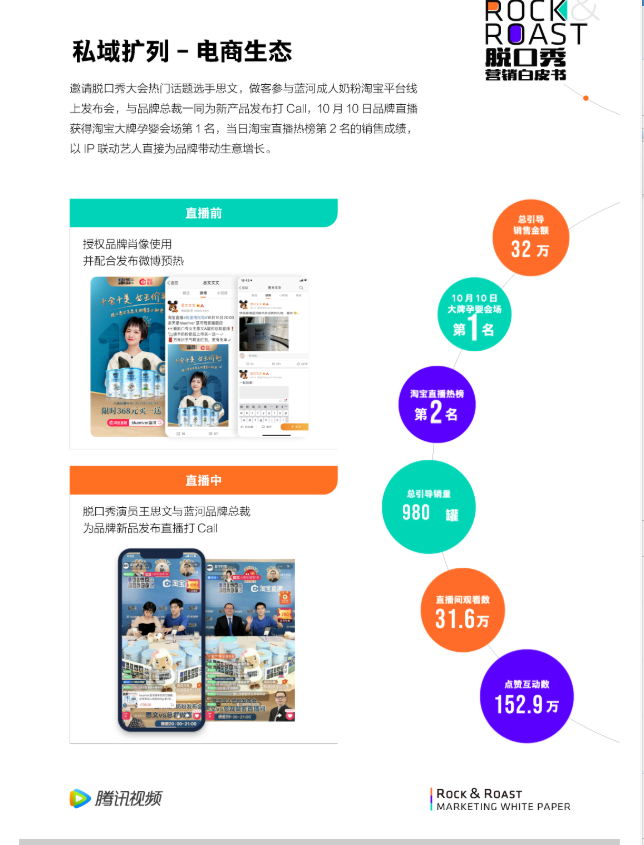 发布 | 首份脱口秀营销白皮书,详解脱口秀从“是什么”到“生活万花筒”(下) 发布 | 首份脱口秀营销白皮书,详解脱口秀从“是什么”到“生活万花筒”(下)