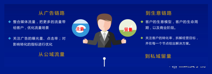 值得借鉴:实体门店如何在逆境中实现生意增长 值得借鉴:实体门店如何在逆境中实现生意增长