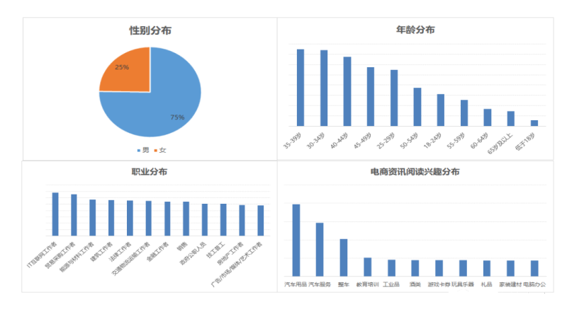 加油站行业如何借助营销实现业务新突破 加油站行业如何借助营销实现业务新突破