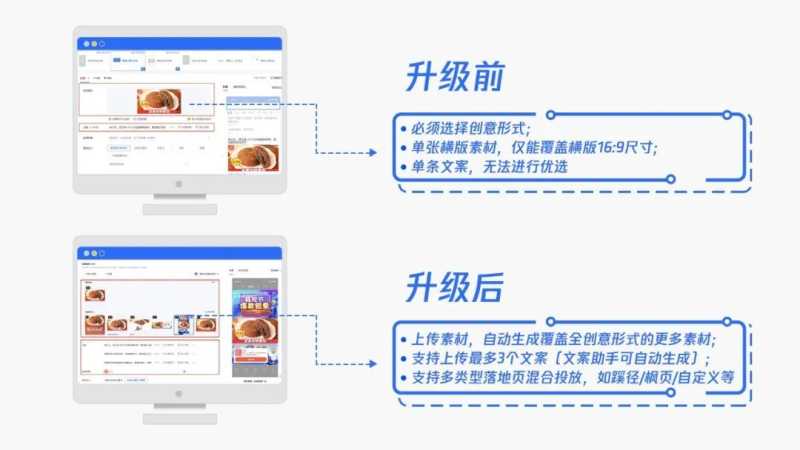 电商广告主必看!腾讯广告动态创意全新升级助你爆量 电商广告主必看!腾讯广告动态创意全新升级助你爆量