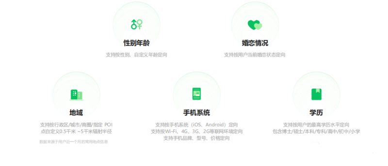 线下实体店为什么要做腾讯朋友圈广告 线下实体店为什么要做腾讯朋友圈广告
