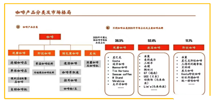 网红咖啡行业分析以及如何营销提升复购率