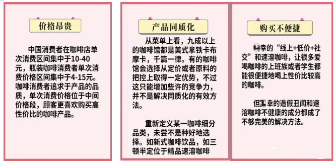 网红咖啡行业分析以及如何营销提升复购率