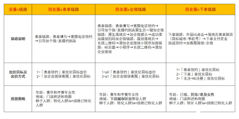 丽人—嫩肤品类营销投放指南 丽人—嫩肤品类营销投放指南