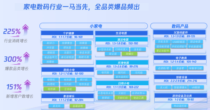 商品爆单的运营密码,都为你整理好了! 商品爆单的运营密码,都为你整理好了!
