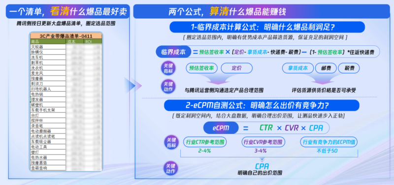 商品爆单的运营密码,都为你整理好了! 商品爆单的运营密码,都为你整理好了!