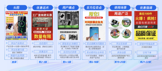 商品爆单的运营密码,都为你整理好了! 商品爆单的运营密码,都为你整理好了!