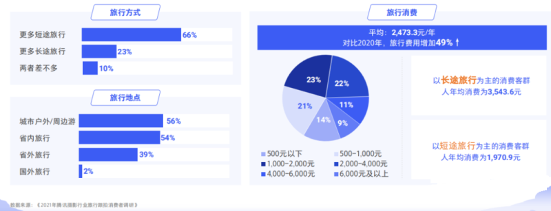 金九银十,旅行社如何高效获客,逆风翻盘? 金九银十,旅行社如何高效获客,逆风翻盘?