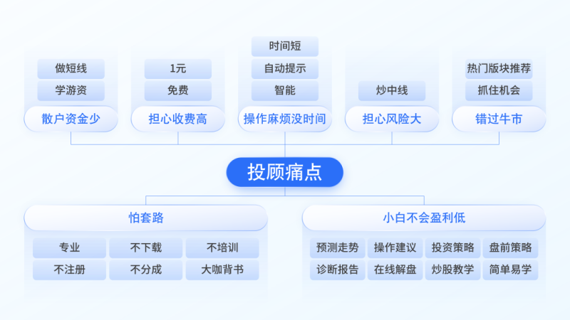 证券 | 国庆投放指引来袭,预判流量趋势,投放降本增效(下) 证券 | 国庆投放指引来袭,预判流量趋势,投放降本增效(下)