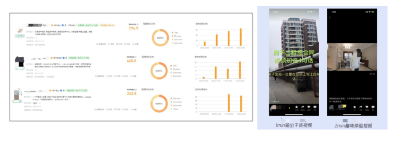 教你视频号如何运营才能拿到更多流量! 教你视频号如何运营才能拿到更多流量!