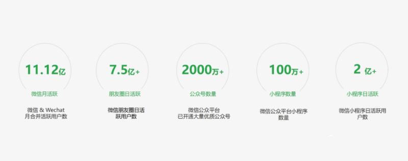 婚恋行业如何通过朋友圈引流获客