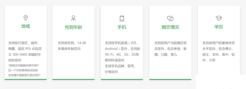 婚恋行业如何通过朋友圈引流获客