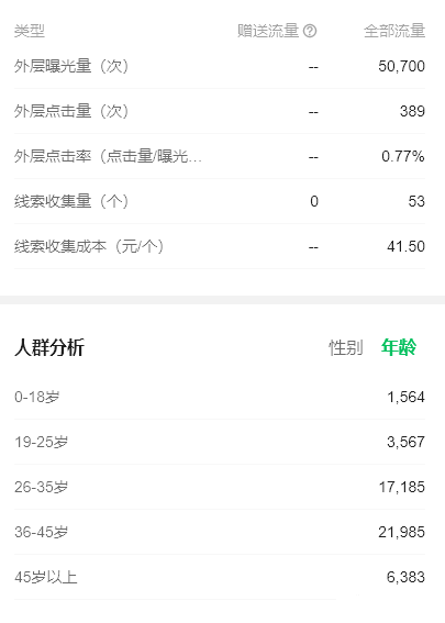 户外活动朋友圈广告怎样获取客资，这里有攻略