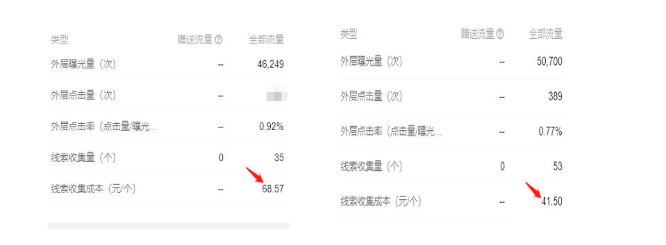 户外活动朋友圈广告怎样获取客资，这里有攻略