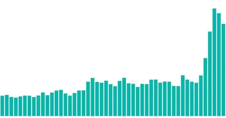 进击中的卡牌!如何靠营销实现长线运营? 进击中的卡牌!如何靠营销实现长线运营?