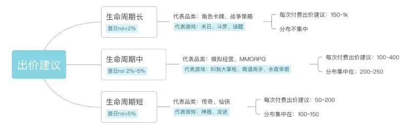 进击中的卡牌!如何靠营销实现长线运营? 进击中的卡牌!如何靠营销实现长线运营?