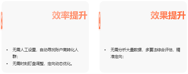 搜狐推广:智能定向产品介绍 搜狐推广:智能定向产品介绍