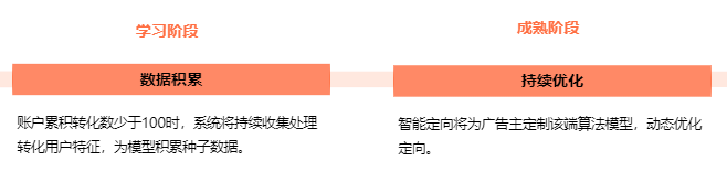 搜狐推广:智能定向产品介绍 搜狐推广:智能定向产品介绍