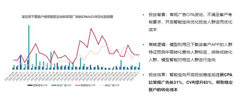搜狐推广:智能定向产品介绍 搜狐推广:智能定向产品介绍