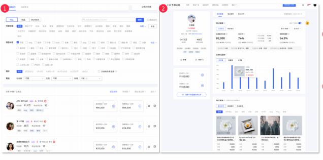 怎样选择小红书达人帮助品牌推广? 怎样选择小红书达人帮助品牌推广?