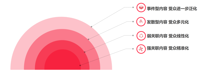 怎样选择小红书达人帮助品牌推广? 怎样选择小红书达人帮助品牌推广?