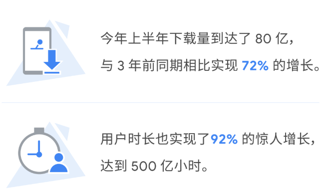 2021谷歌游戏出海峰会直播开启,帮助广告主勇破新界玩转全球 2021谷歌游戏出海峰会直播开启,帮助广告主勇破新界玩转全球