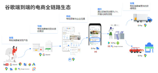 谷歌广告投放:品牌出海时代,如何抓住独立站热潮? 谷歌广告投放:品牌出海时代,如何抓住独立站热潮?