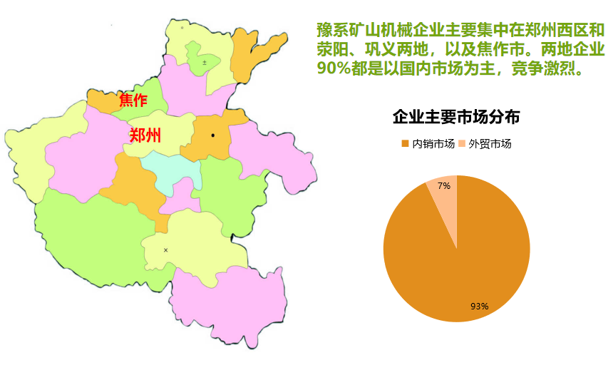 360推广案例-机械设备行业分析报告—矿山机械行业 360推广案例-机械设备行业分析报告—矿山机械行业
