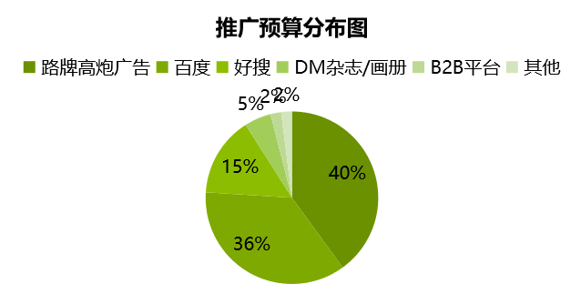 360推广案例-机械设备行业分析报告—矿山机械行业 360推广案例-机械设备行业分析报告—矿山机械行业
