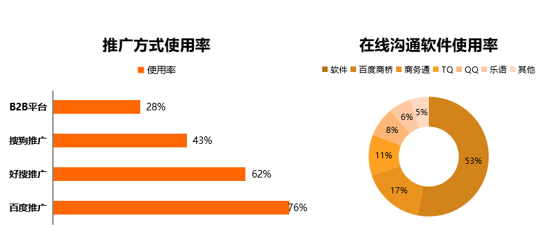 360推广案例-机械设备行业分析报告—矿山机械行业 360推广案例-机械设备行业分析报告—矿山机械行业