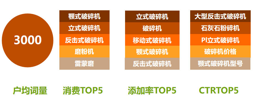 360推广案例-机械设备行业分析报告—矿山机械行业 360推广案例-机械设备行业分析报告—矿山机械行业
