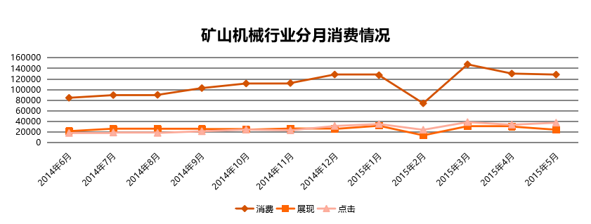 360推广案例-机械设备行业分析报告—矿山机械行业 360推广案例-机械设备行业分析报告—矿山机械行业