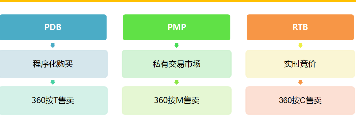 360展示广告（一）