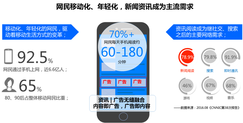 360展示广告（一）