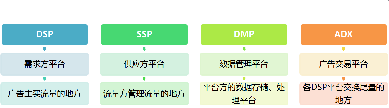 360展示广告（一）