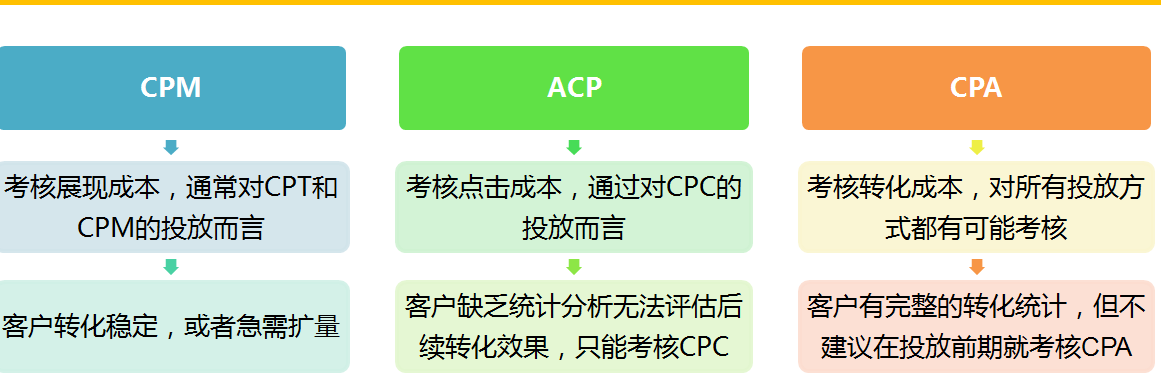 360展示广告（一）