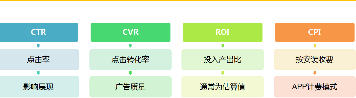 360展示广告（一）