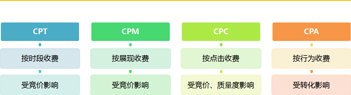 360展示广告（一）