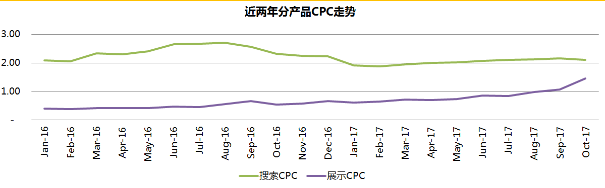 360展示广告（一）