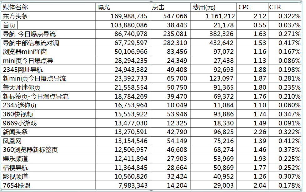 360展示广告（一）