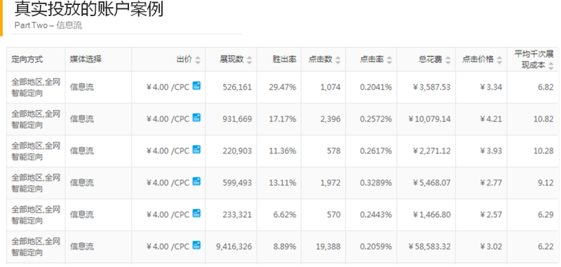 360展示广告（一）