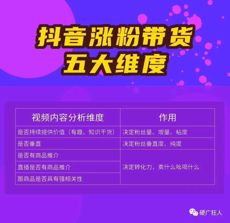 抖音如何涨粉带货和打造IP的重要性 抖音如何涨粉带货和打造IP的重要性