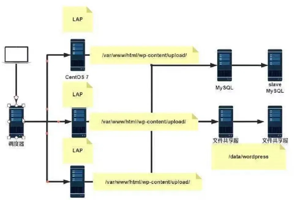 1. 文件共享服务-NFS 1. 文件共享服务-NFS